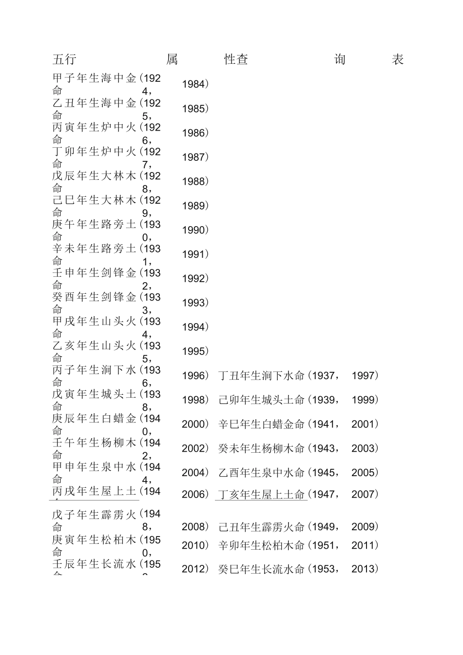 五行属性查询表_第1页