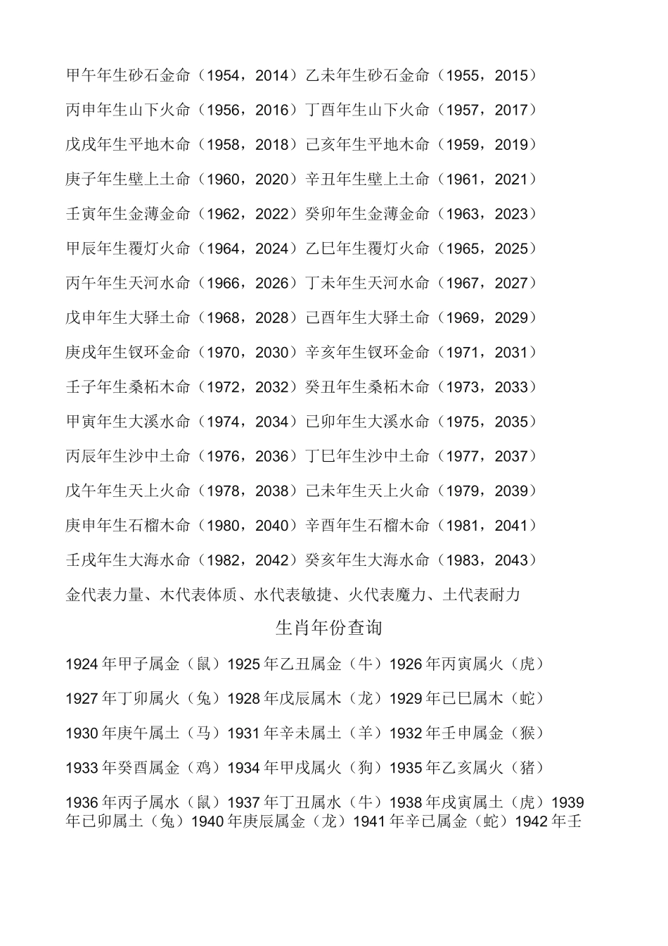 五行属性查询表_第2页