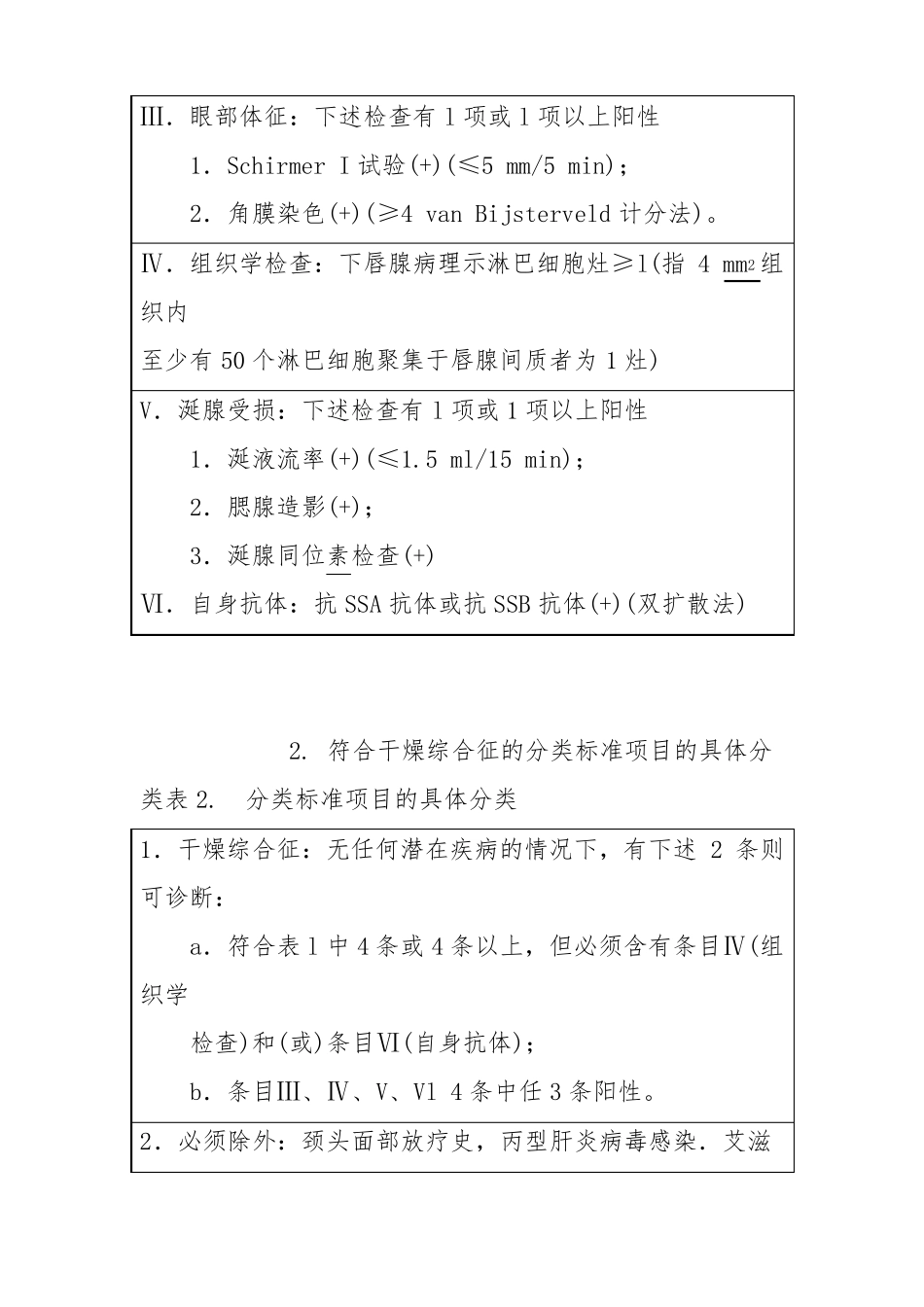 干燥综合征伴肺间质纤维化临床路径_第2页