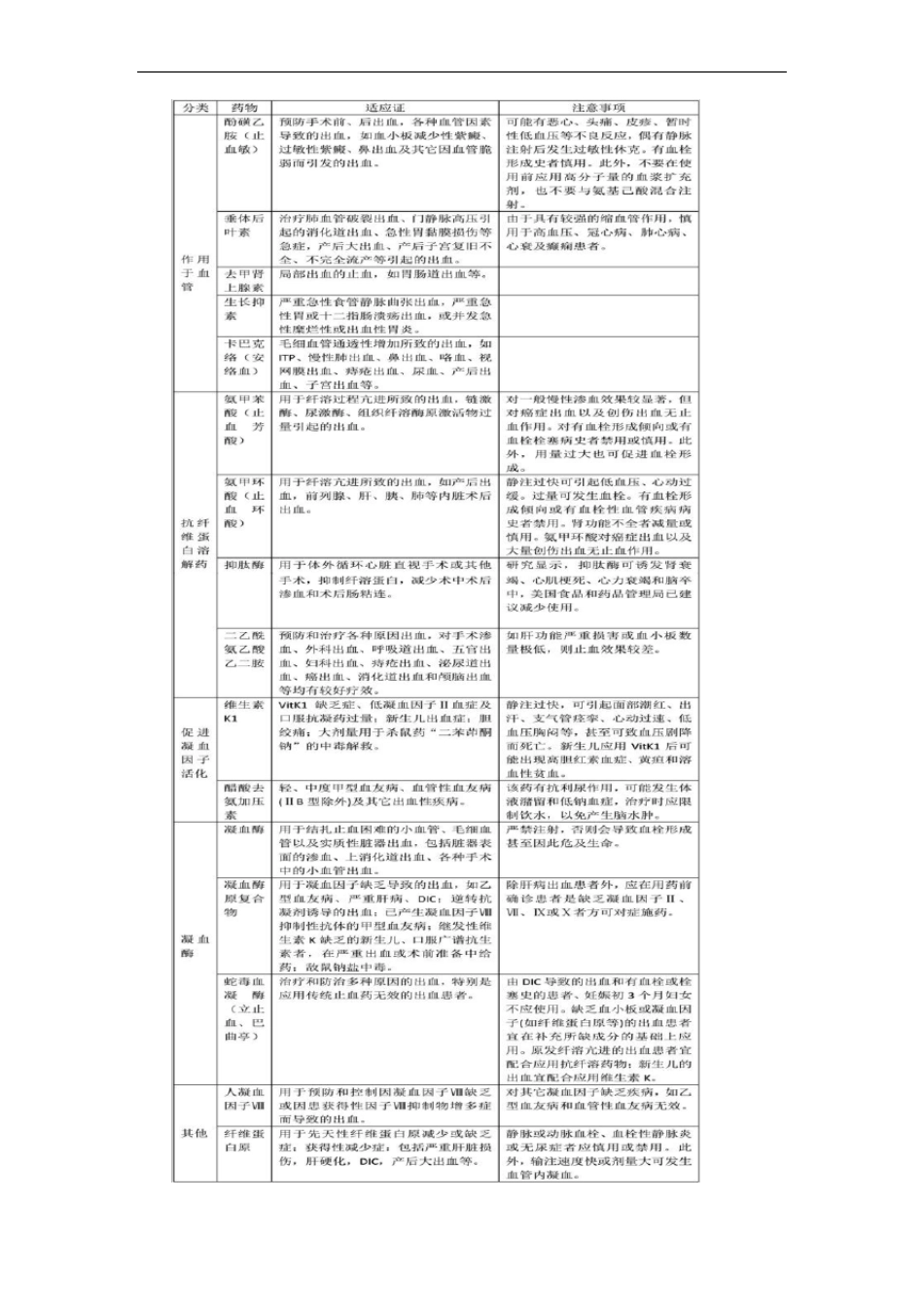 促凝血药分类及运用_第2页