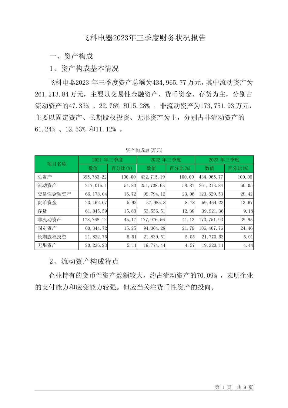603868飞科电器2023年三季度财务状况报告_第1页