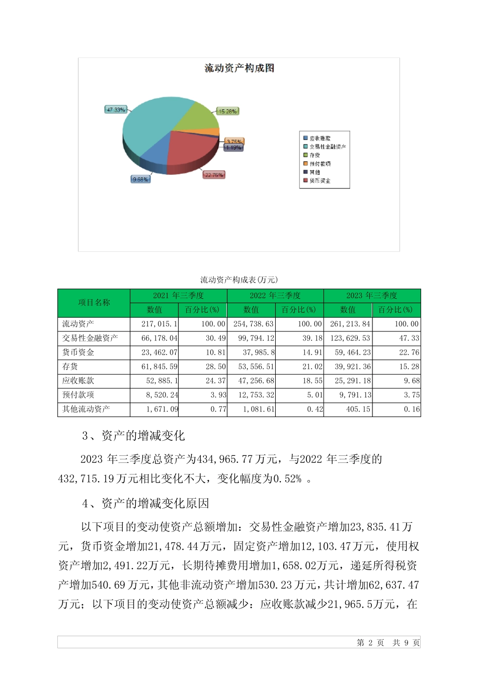 603868飞科电器2023年三季度财务状况报告_第2页