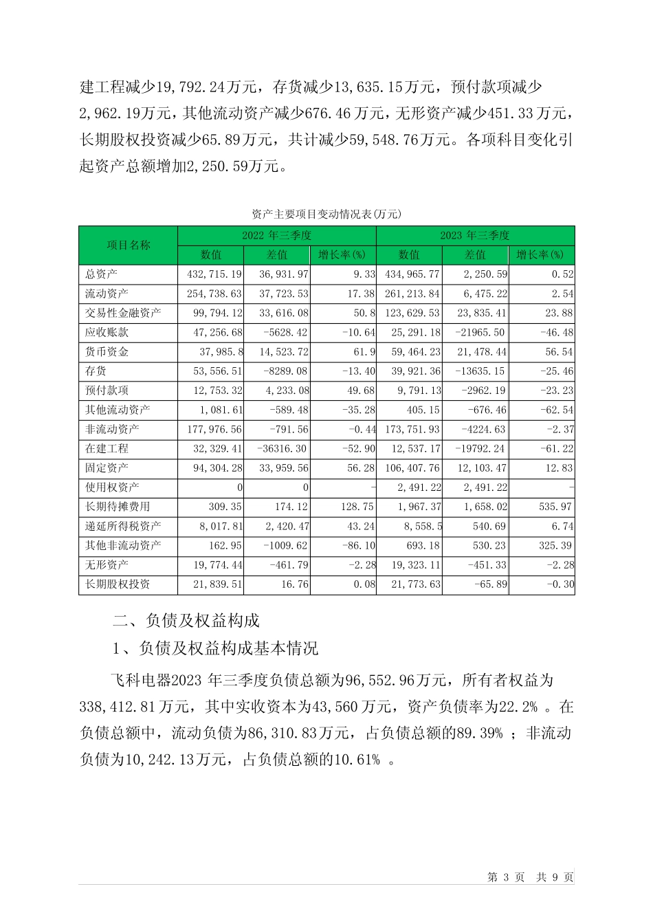 603868飞科电器2023年三季度财务状况报告_第3页