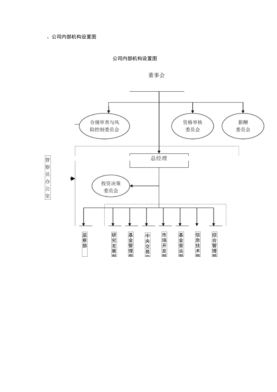 内部机构设置及职能_第2页