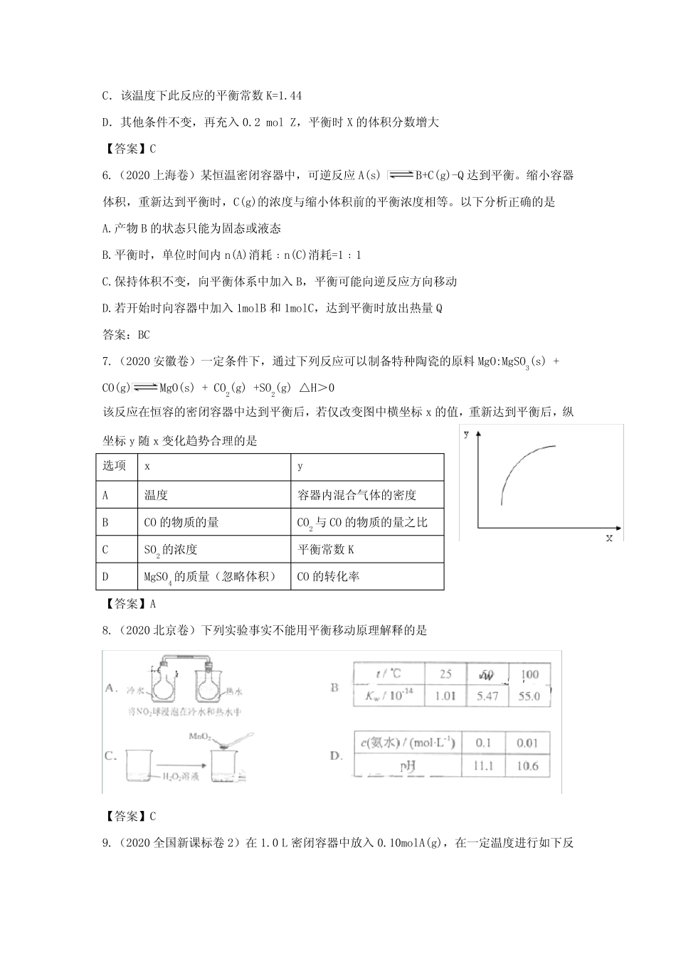 化学反应速率和化学平衡真题汇编(2021届适用)word点评含答案版_第3页