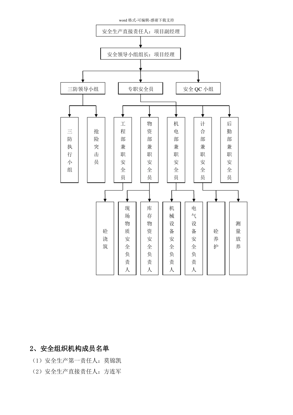 安全生产组织机构_第2页