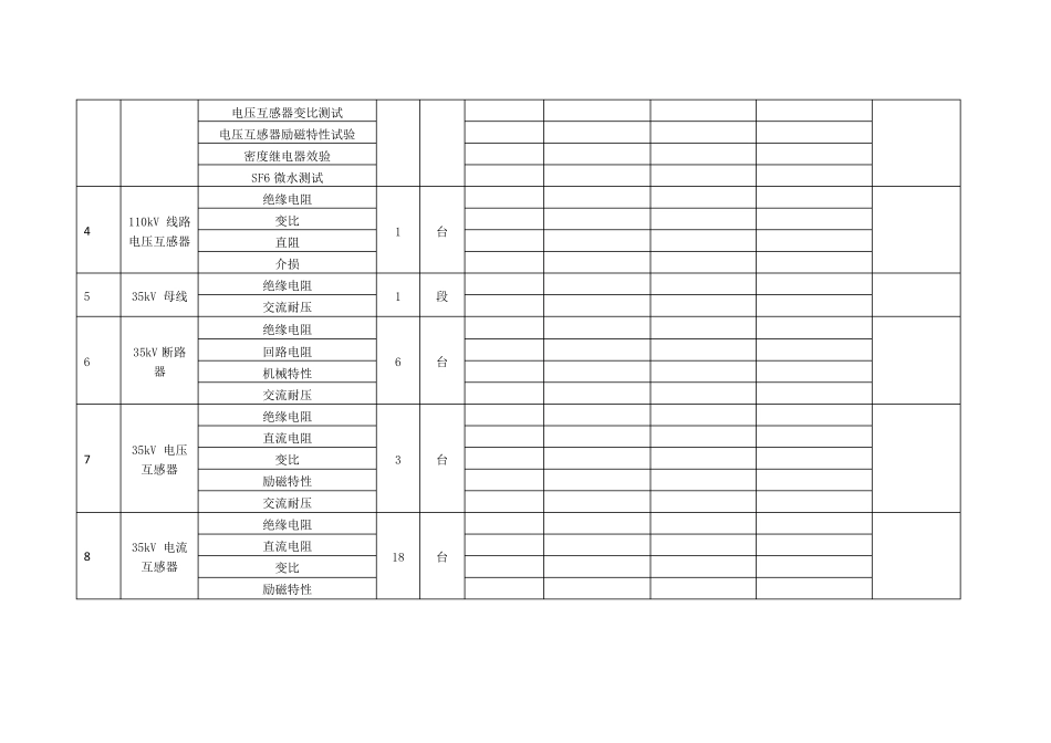 110KV升压站电气试验进度汇总_第2页