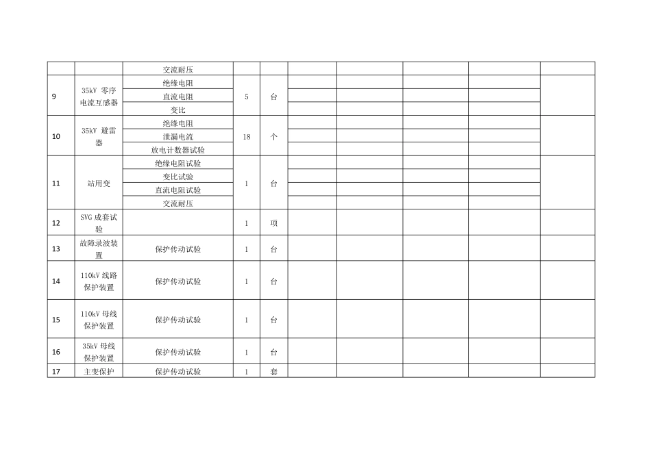 110KV升压站电气试验进度汇总_第3页