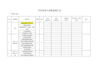 110KV升压站电气试验进度汇总
