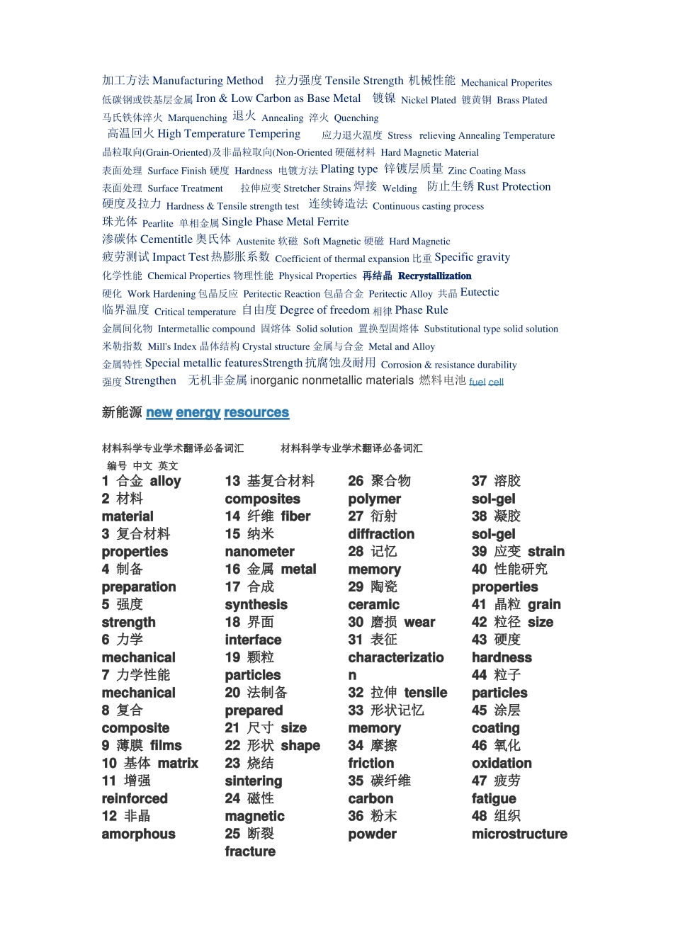 材料学专业英语_第1页
