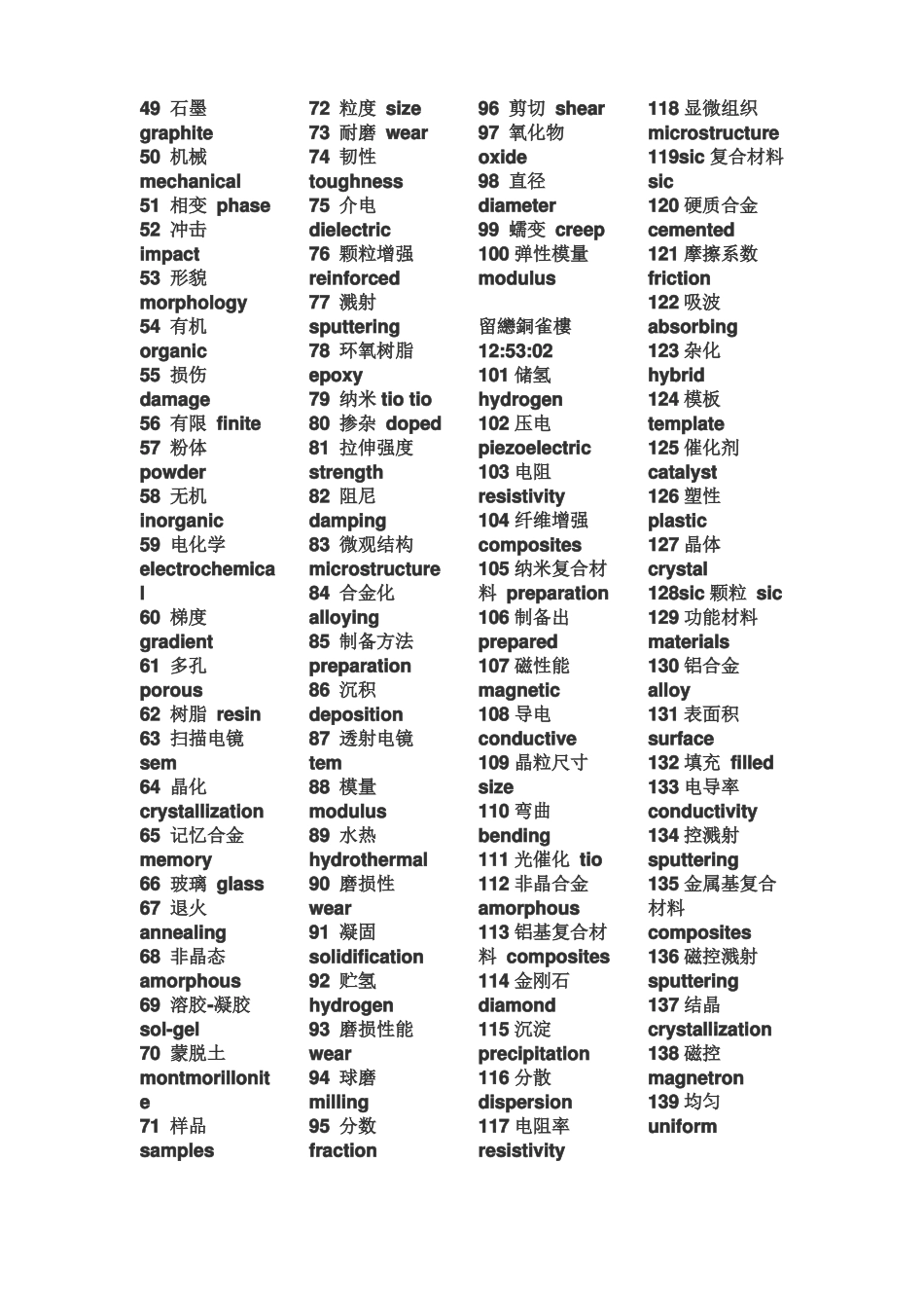 材料学专业英语_第2页