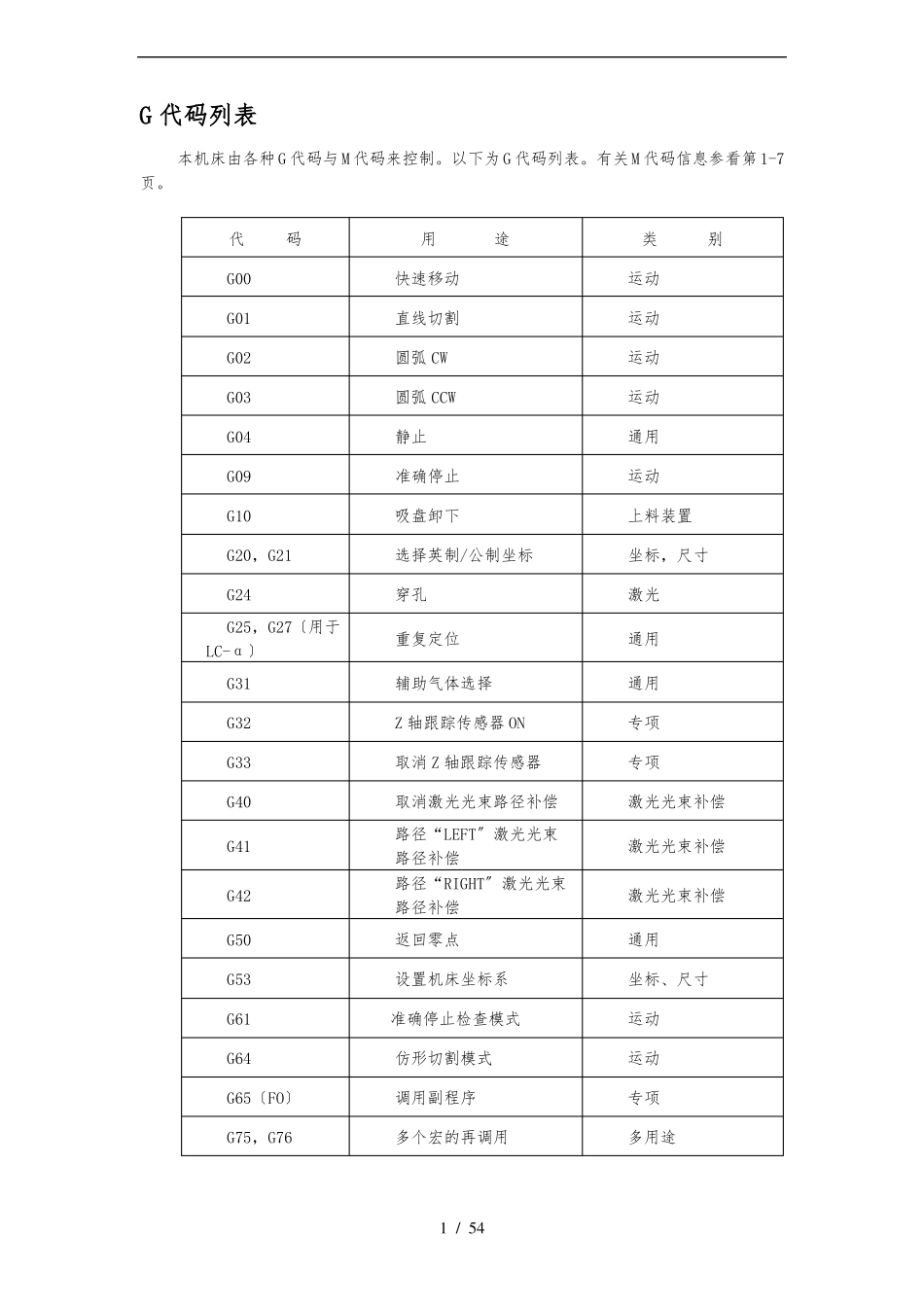 AMADA激光G代码讲解_第1页