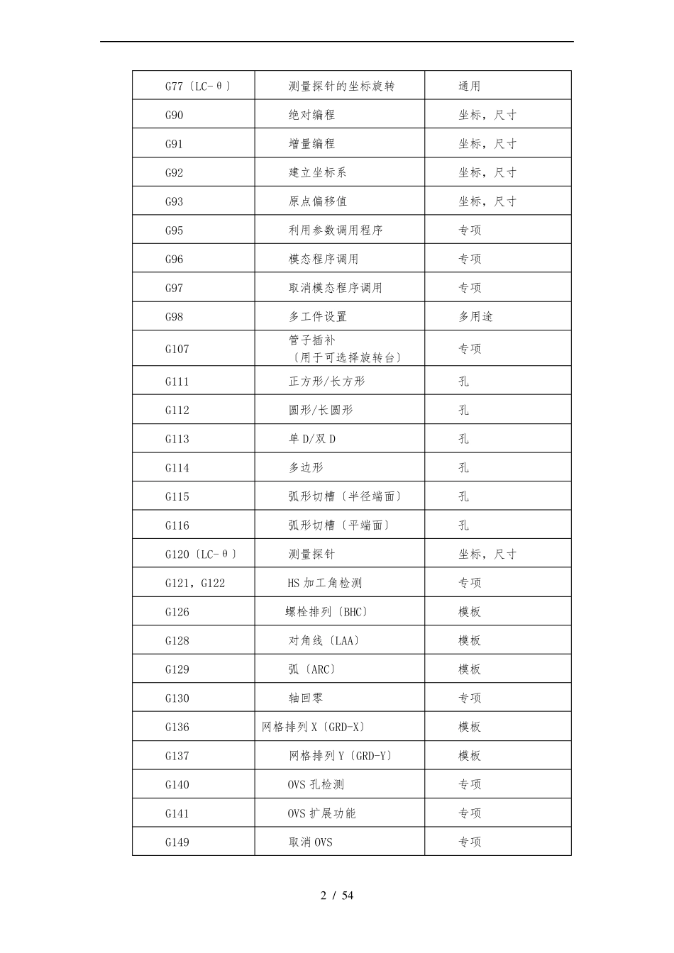 AMADA激光G代码讲解_第2页