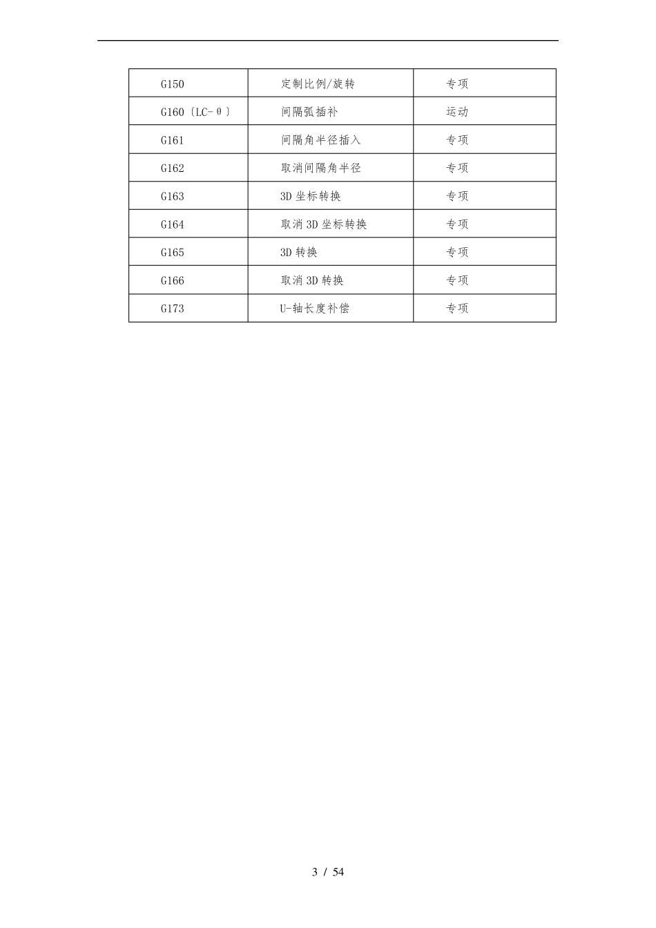 AMADA激光G代码讲解_第3页