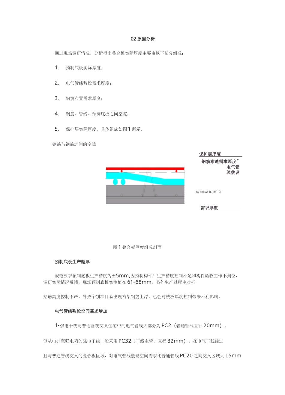 【干货】叠合板厚度现状调研报告_第2页