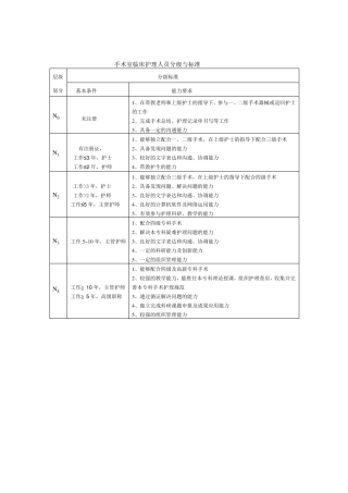 手术室临床护理人员分级与标准