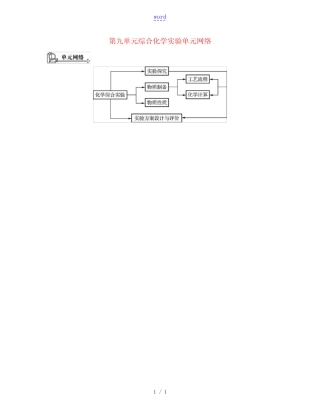 (广东专用)高考化学一轮复习 第九单元 综合化学实验单元网络-人教版高 ...