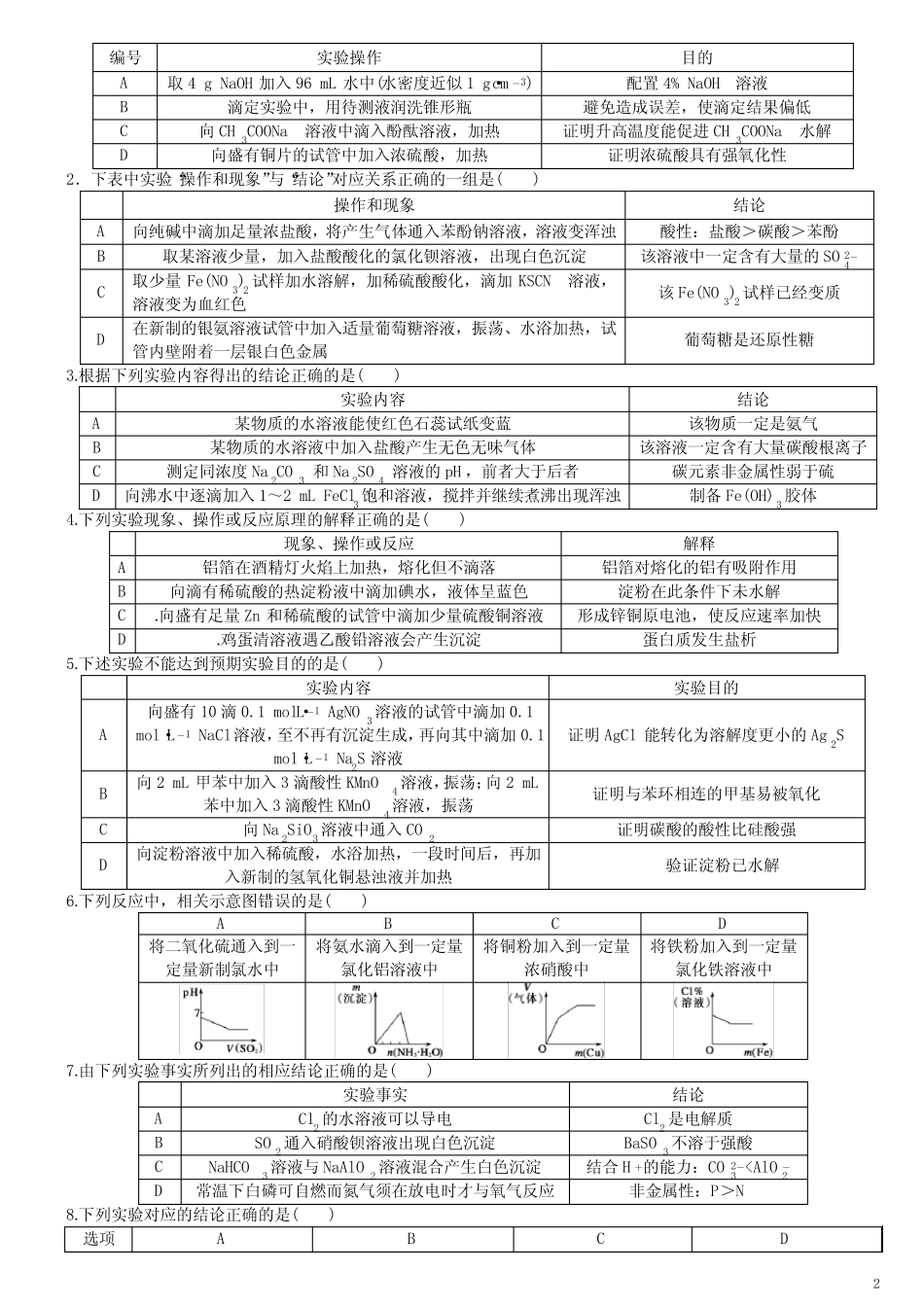 高中化学实验选择题表格型 【经典】_第2页
