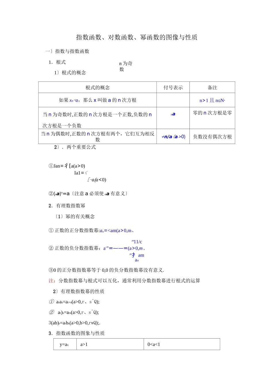 指数函数对数函数幂函数的图像与性质_第1页