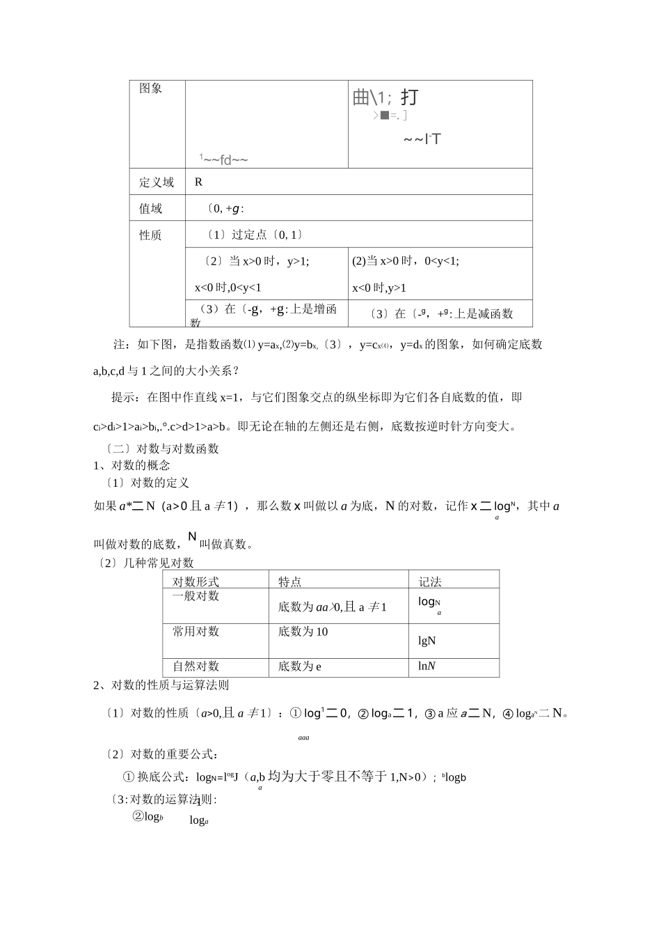 指数函数对数函数幂函数的图像与性质_第2页