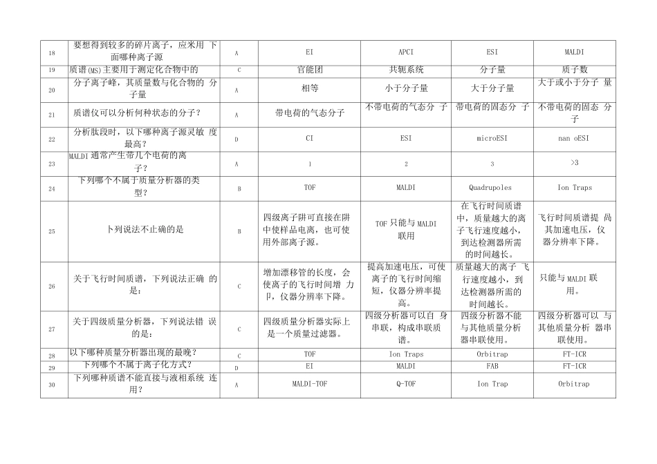 蛋白质组学题库汇总_第2页