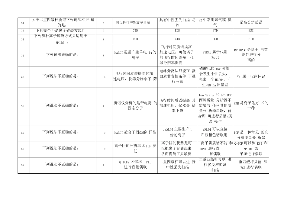 蛋白质组学题库汇总_第3页