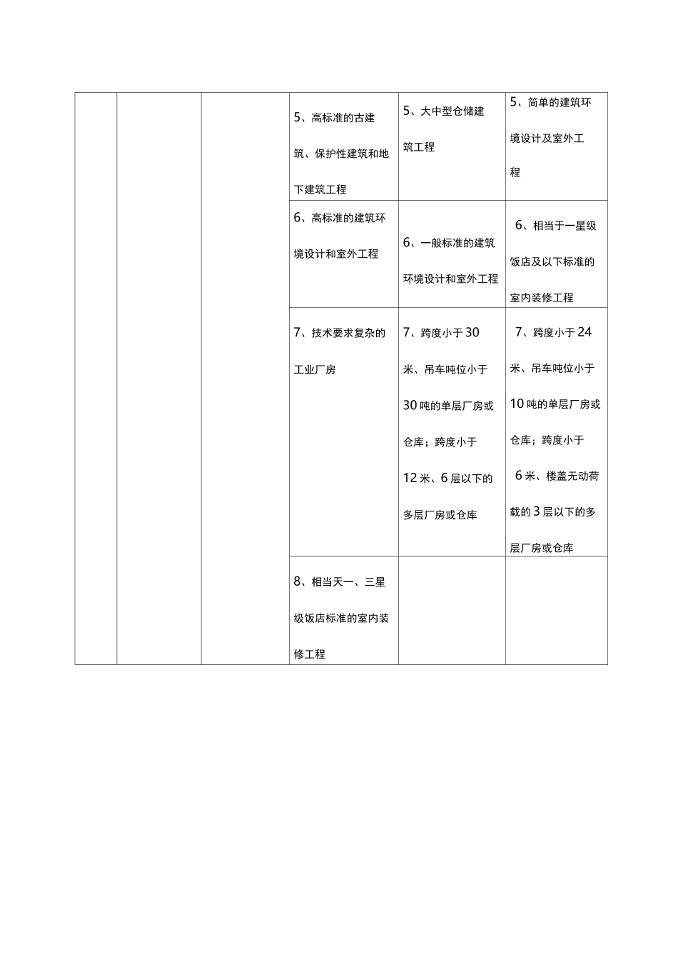 建设项目设计规模划分_第2页