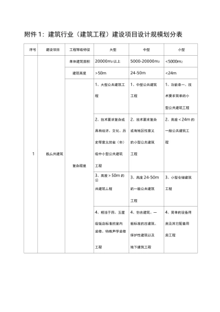建设项目设计规模划分