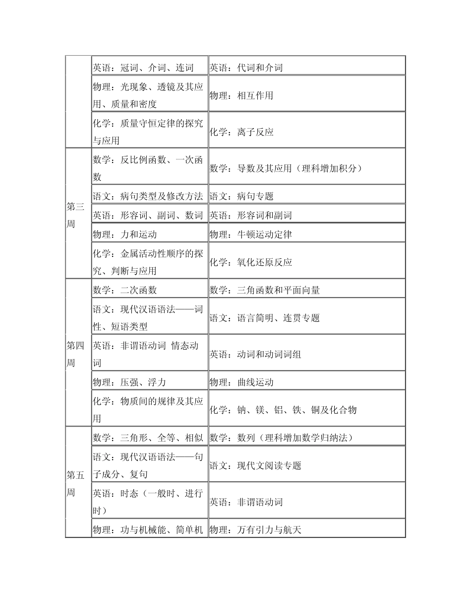 金石教育封闭课程方案 _第3页