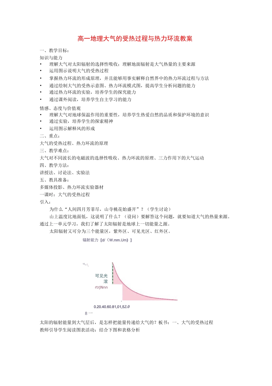 高一地理大气的受热过程与热力环流教案_第1页