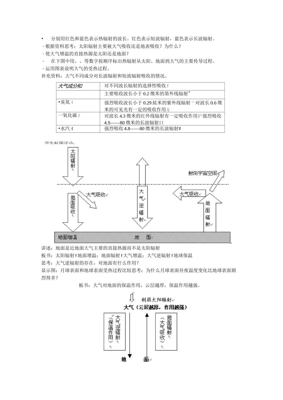 高一地理大气的受热过程与热力环流教案_第2页