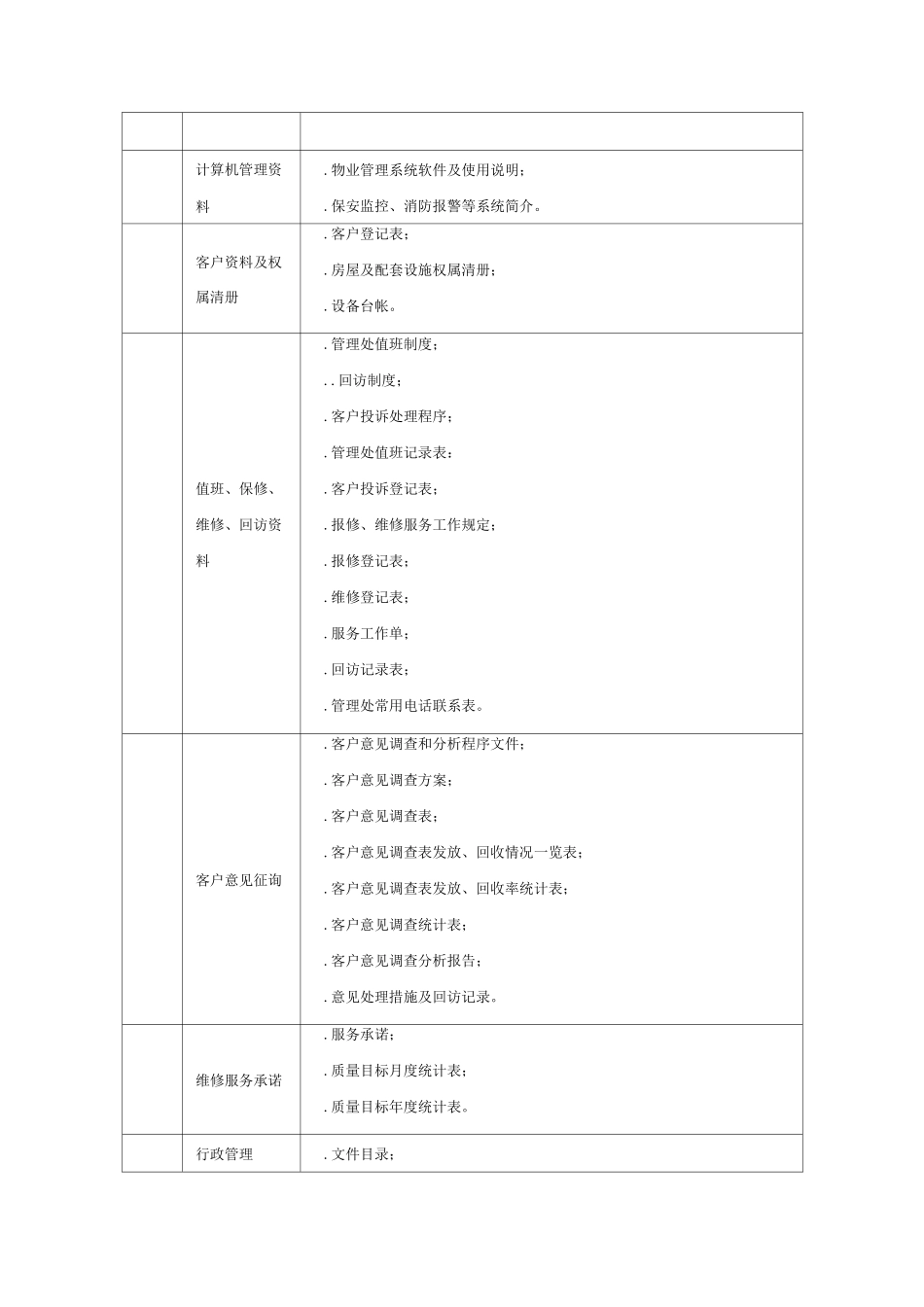 物业管理档案资料分类_第3页