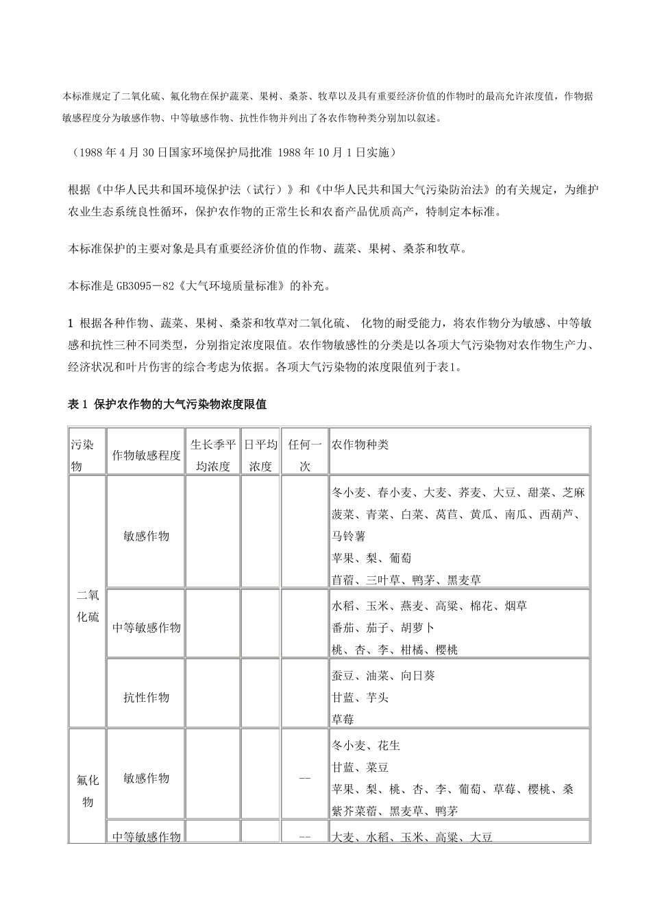 GB9137-88保护农作物的大气污染物最高允许浓度_第1页