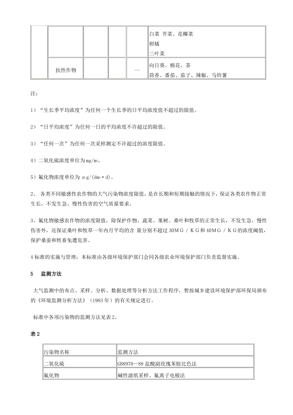 GB9137-88保护农作物的大气污染物最高允许浓度_第2页