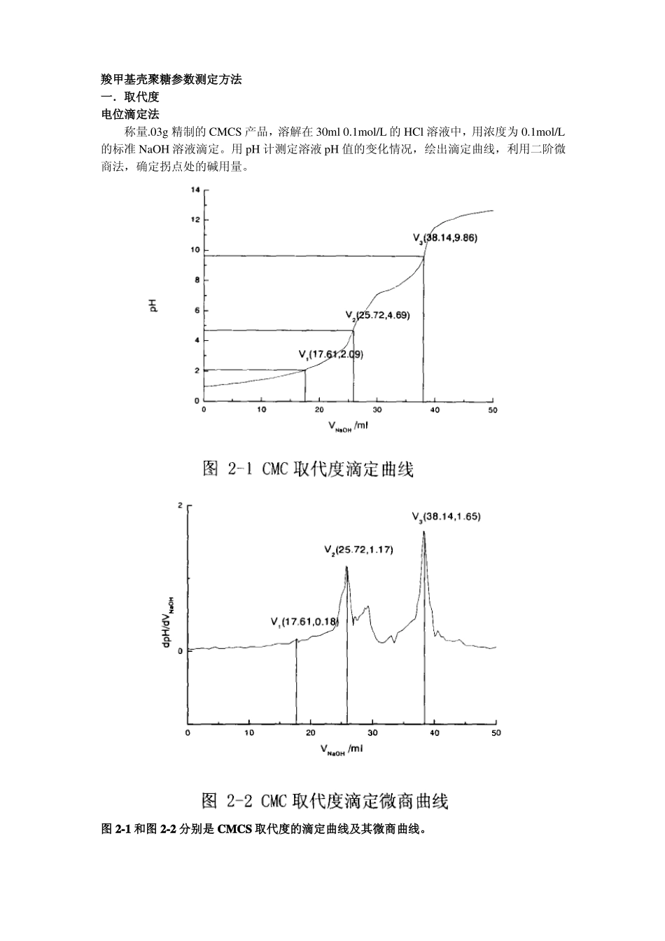 壳聚糖与羧甲基壳聚糖参数测定方法2_第3页