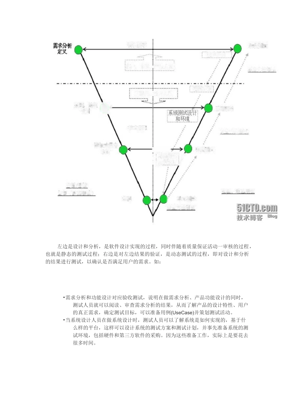 测试模型的V模型,W模型,X模型,H模型_第2页