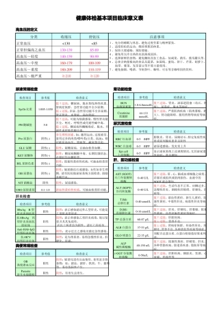 体检报告各项指标的临床意义速查表