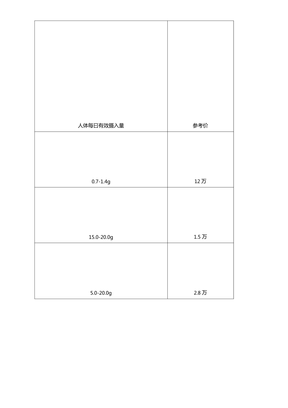 低聚木糖简介_第2页
