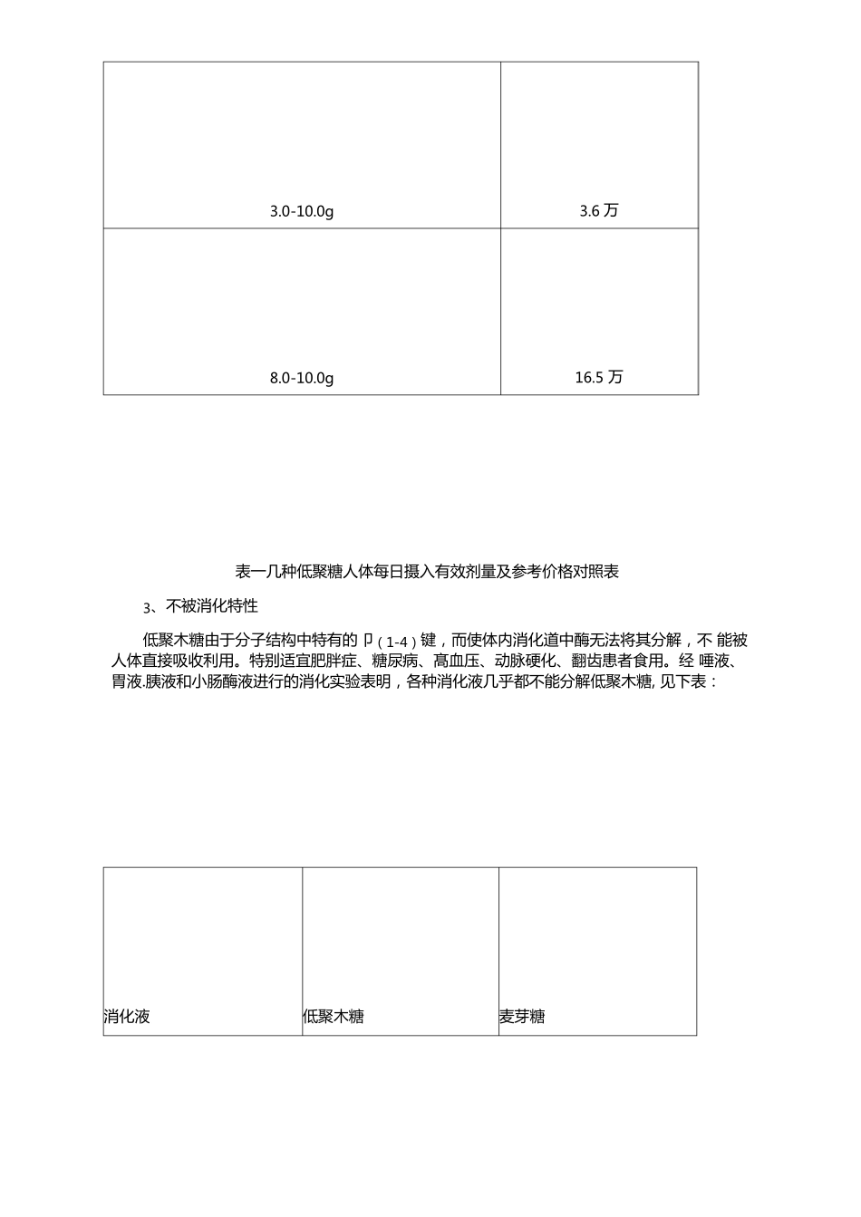 低聚木糖简介_第3页