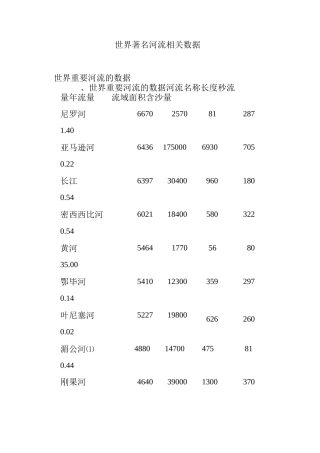 世界著名河流相关数据