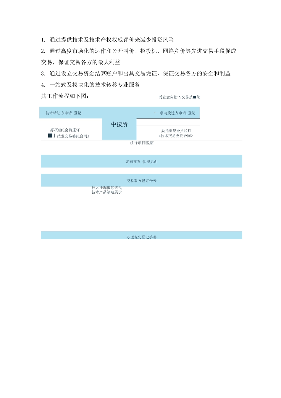 几个技术转移机构的工作内容与流程_第3页
