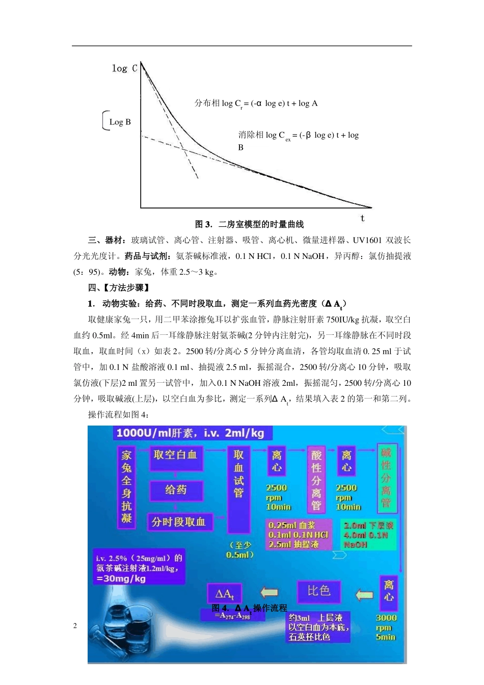 氨茶碱的血药浓度测定试验报告_第2页