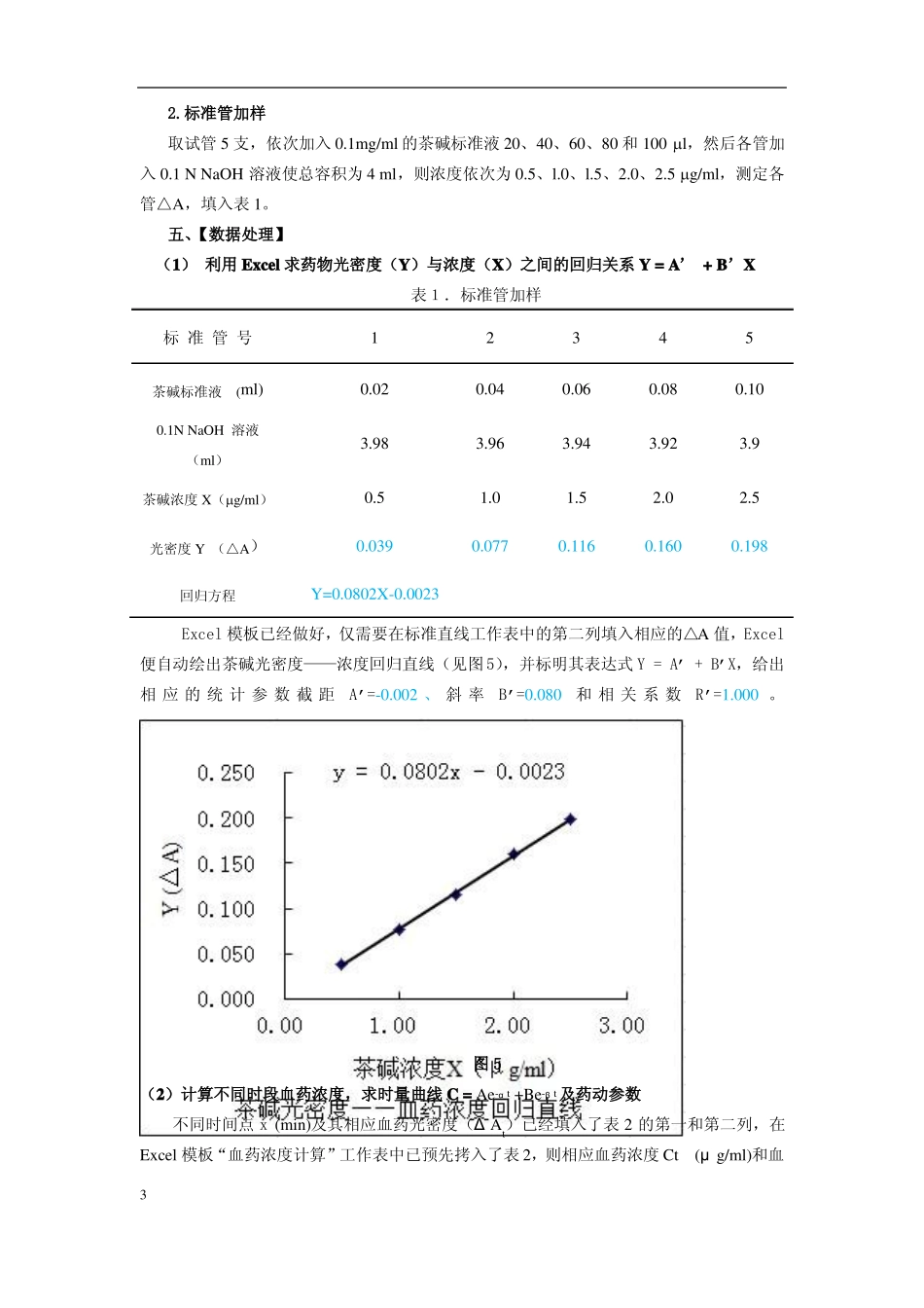 氨茶碱的血药浓度测定试验报告_第3页