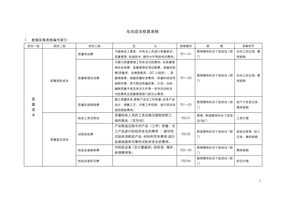 车间成本核算表格模板_第1页