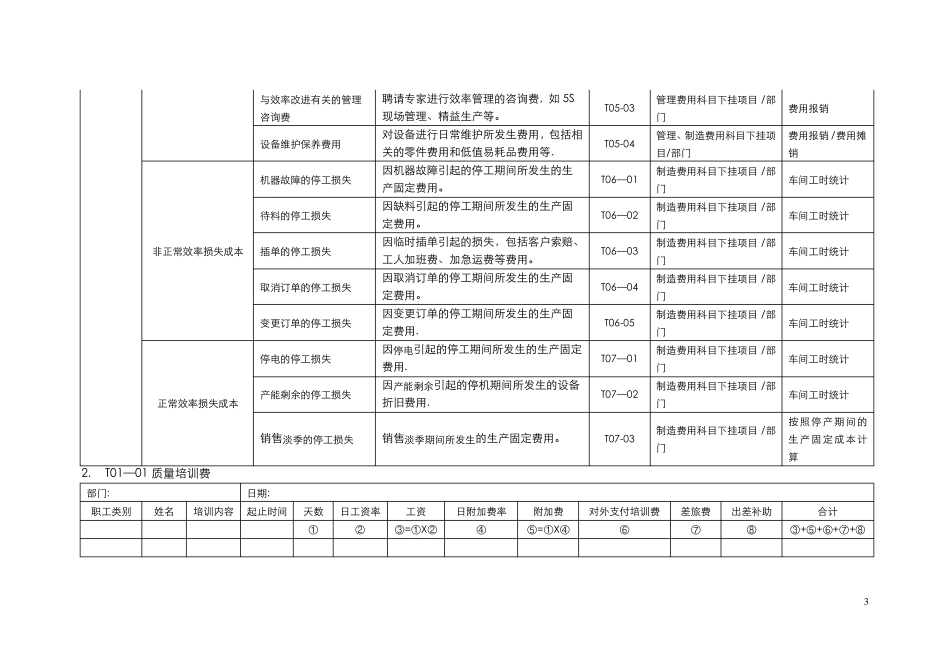 车间成本核算表格模板_第3页