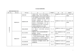 车间成本核算表格模板