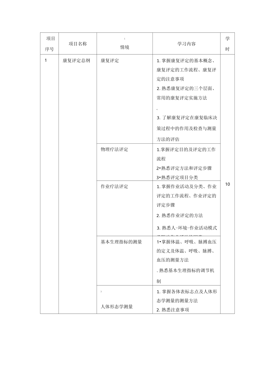 康复评定技术-课程标准_第3页