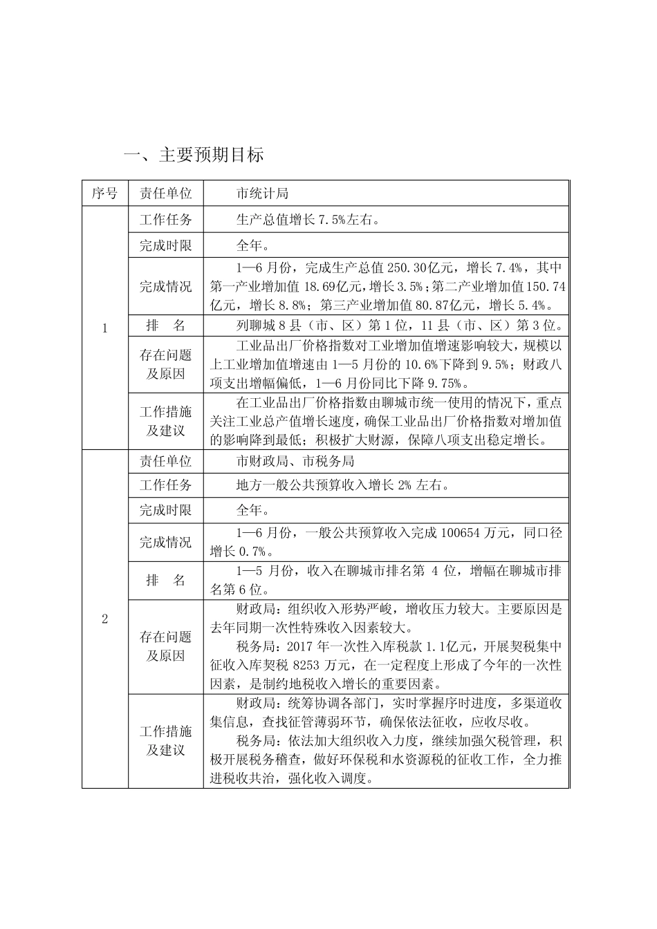 临清政务督查 _第2页