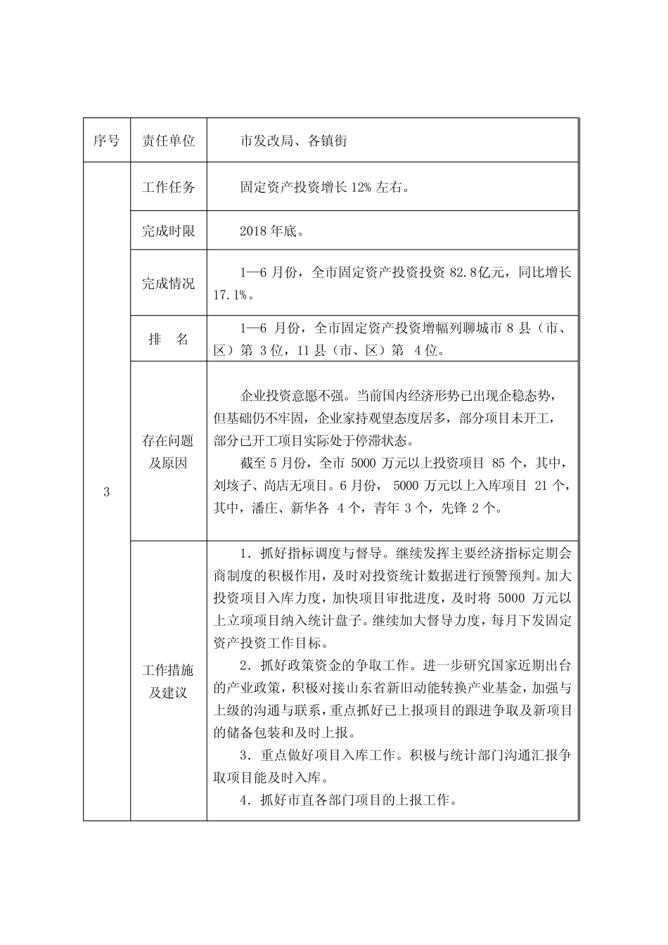 临清政务督查 _第3页