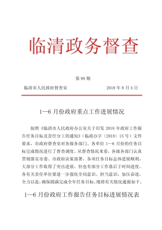 临清政务督查 
